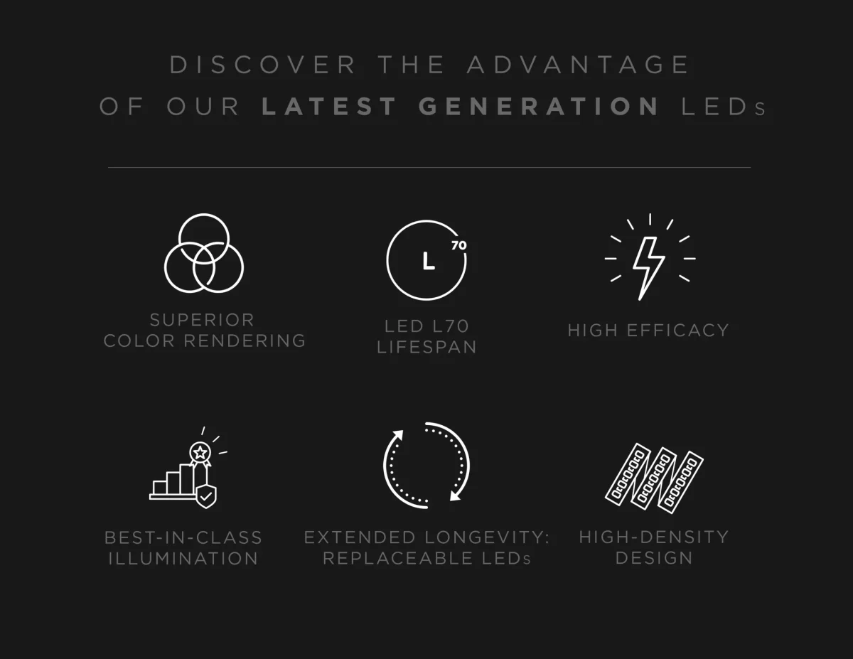 Discover the Advantage